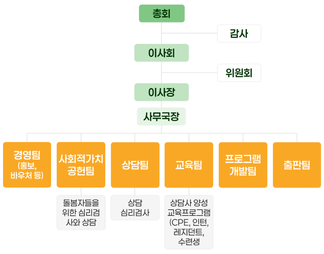 조직도 이미지
