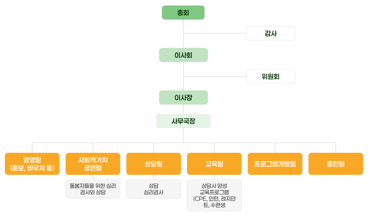 조직도 이미지